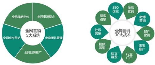  超市营销的秘诀与实例 进行网络营销的十大秘诀!