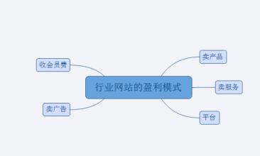  外汇 ea什么策略盈利 网站经营盈利策略