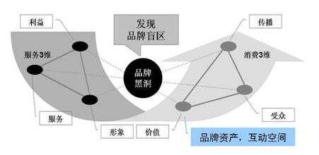  第18节：第五章 升级：推销模式与营销模式(3)