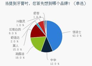  第23节：第八章 品牌重塑：知名度与忠诚度