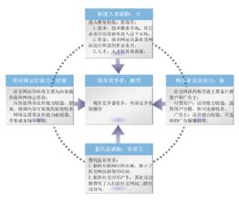  行业网站分析系列之一：行业网站现状与前景