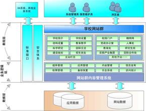  梦幻西游快速刷经验 应重视网站群快速发展的新鲜经验