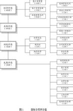  现实意义 创建客户授信等级评判系统的现实意义