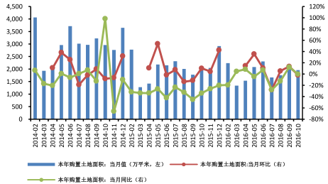  房地产企业融资渠道 房地产融资渠道现状及发展趋势分析