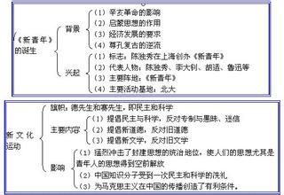  博客：超文本语境下的知识生产与传播