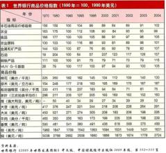  第43节：投资之前莫忘测风险属性(2)