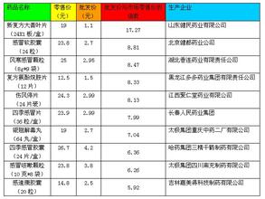  第36节：基金的零售价、批发价和出厂价(2)