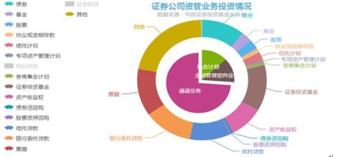  产业关联理论 证券投资信息服务业产业关联度分析