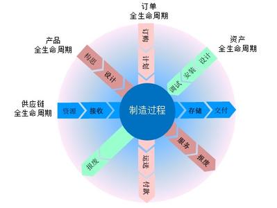  企业节约成本提高效率 高成本监控与效率工资理论分析