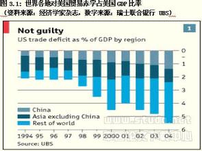  美国加息 人民币汇率 石油、美国经济和人民币汇率