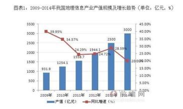  移动教育行业应用 证券行业的移动数据商业化应用