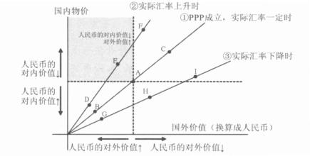  币值 汇率与通货膨胀