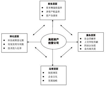  平衡理论 对资产平衡理论的理解