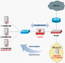  重庆大学mis系统 商业银行MIS系统安全防范要点