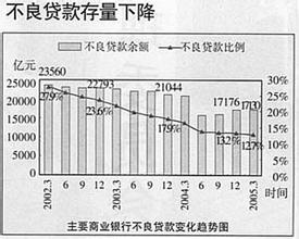  多层次社会保障体系 构架多层次、多经济视角的中国商业银行体系