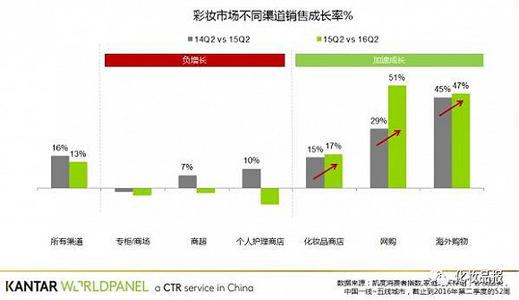  城市模拟经营类游戏 《中国城市蓝页》经营谋略