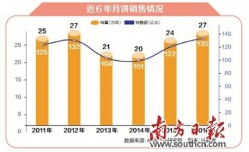  第37节：两种销售方法