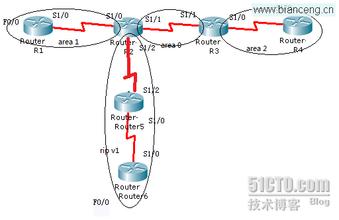  第36节：需求的树状结构(2)