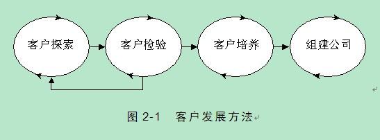  第28节：第四个阶段：建立同盟，获得客户协助