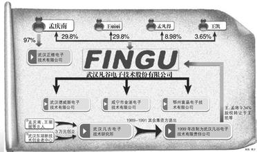  资金划拨放款 电子资金划拨法的渊源