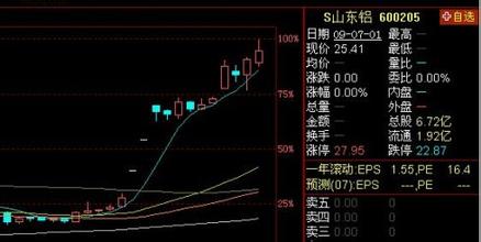  俗话说分久必合 分久必合，博客大趋势