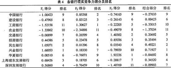  商业银行竞争力 中外资商业银行竞争力差异比较分析