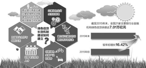  2016国内金融大事件 金融市场完全开放对国内商业银行的影响