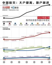  第36节：中国股灾和散户大面积亏损的主要原因(6)