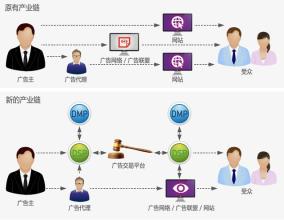  军衔主导 未来搜索竞价广告设想__公益商业，利益主导，和谐统一