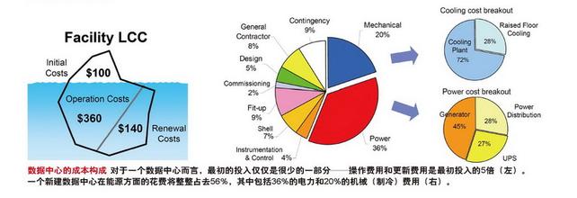  列王的纷争电脑版 IT效益纷争