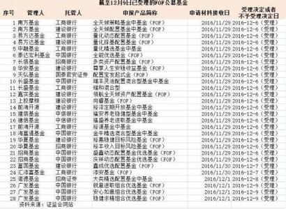  证监会借壳新规 监管新规批量出台 证监会监管版图浮现