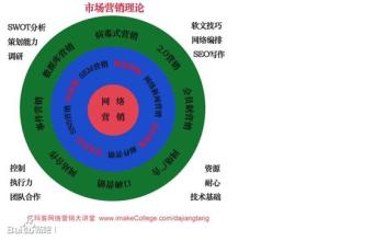  国外互联网金融现状 深论，互联网和广告的历史、现状以及未来