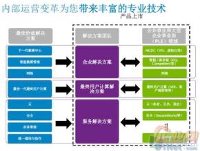  戴尔和惠普 从“戴尔惠普”事件剖析企业有效管理办法