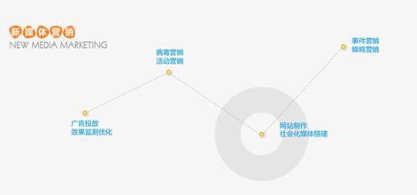  企业体验营销的策略 营销体验的改变与Marketing2.0的机会