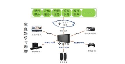  网络生活网 网络的人性化是网络生活化的前奏