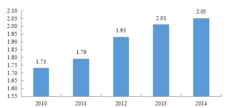  国内外现状及趋势分析 国内Wiki发展的现状与趋势探析