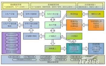  条码系统解决方案 基于条码技术的ERP、生产、物流解决方案