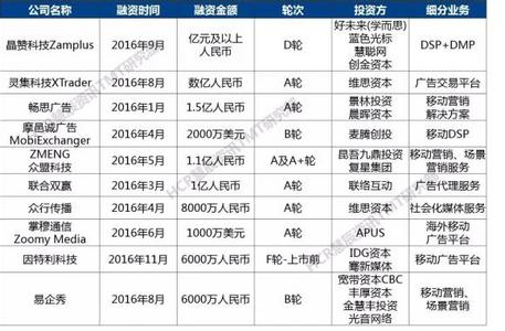  天使孵化器 互联网天使投资孵化了什么？