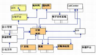  我的老婆是武林盟主 CIO视野-信息化成熟前期客户成为信息化产业链盟主