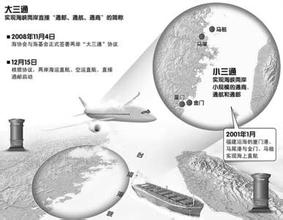  美联储加息受益板块 两岸“三通”哪些板块从中受益？