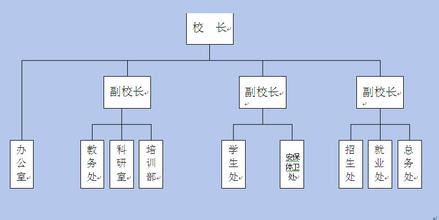  第19节：第一节培训中心的机构设置