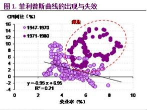  有效市场假说的缺陷 对“有效市场假说”的挑战