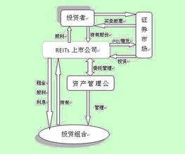  内部审计的问题与对策 证券投资基金“内部人控制”现象及对策分析