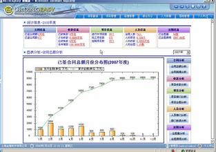  第37节：领导力仪表盘