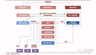  金融行业未来发展趋势 未来金融生态的演变趋势(二）