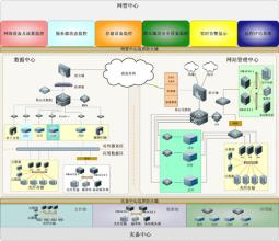  如何构建大数据平台 构建统一平台，消除信息孤岛