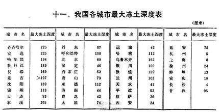  2005的中国电脑厂商：到冻土层开网吧去