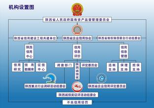  中小企业信用担保体系 第27节：第四章 企业信用担保融资(4)