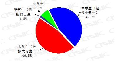  网站搜索引擎优化 商业与公平，再说搜索引擎