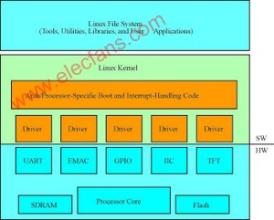  商业wifi搭建 基于linux的低成本高可靠性的商业web应用平台搭建